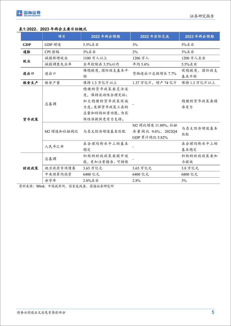 《港股与海外策略研究：两会精神、经济政策与港股行业配置-20230310-国海证券-19页》 - 第6页预览图