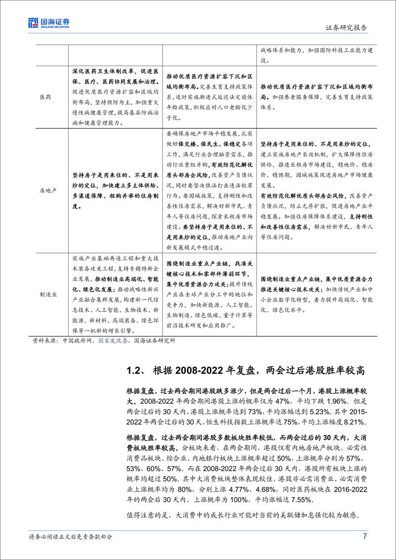 《港股与海外策略研究：两会精神、经济政策与港股行业配置-20230310-国海证券-19页》 - 第8页预览图