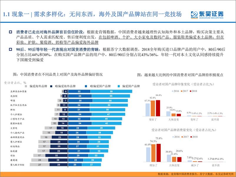 《纺织服装行业2020年度策略：变化中寻找成长-20191122-东吴证券-31页》 - 第5页预览图