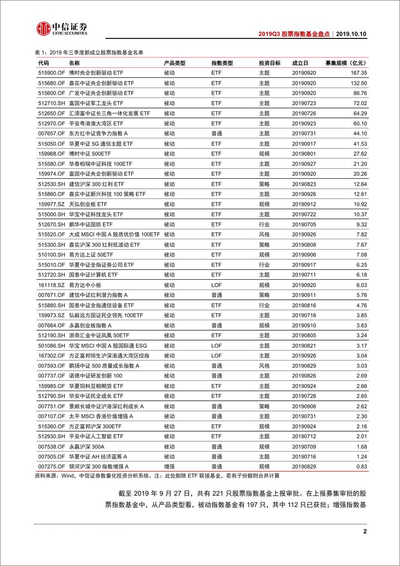 《2019Q3股票指数基金盘点：指数基金密集成立，主题型ETF引领布局方向-20191010-中信证券-21页》 - 第6页预览图