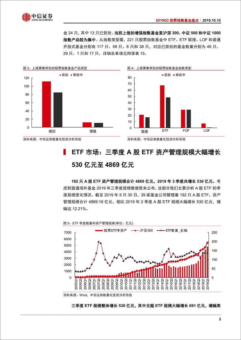 《2019Q3股票指数基金盘点：指数基金密集成立，主题型ETF引领布局方向-20191010-中信证券-21页》 - 第7页预览图