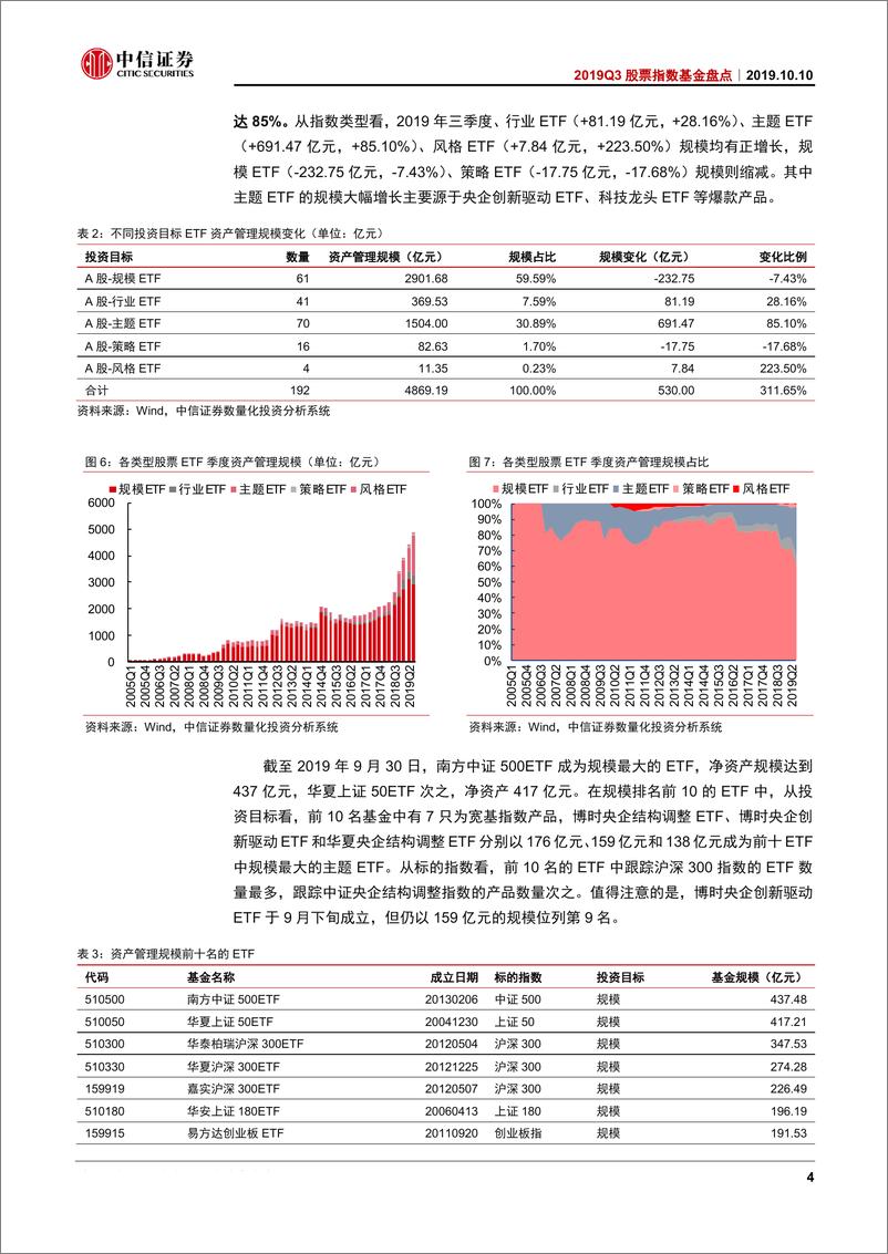 《2019Q3股票指数基金盘点：指数基金密集成立，主题型ETF引领布局方向-20191010-中信证券-21页》 - 第8页预览图