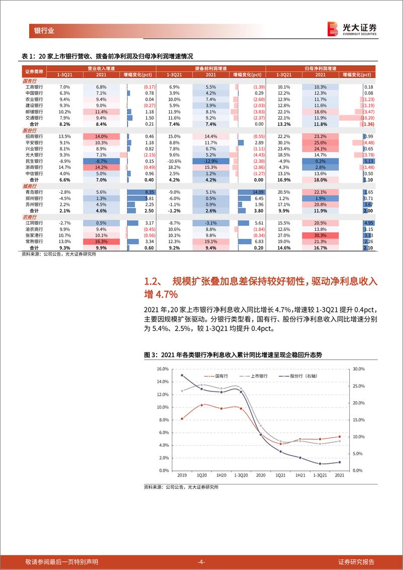 《银行业上市银行2021年业绩综述与经营展望：“跨周期”加码促进经营稳健、“宽信用”抬头催生投资机会-20220406-光大证券-26页》 - 第5页预览图