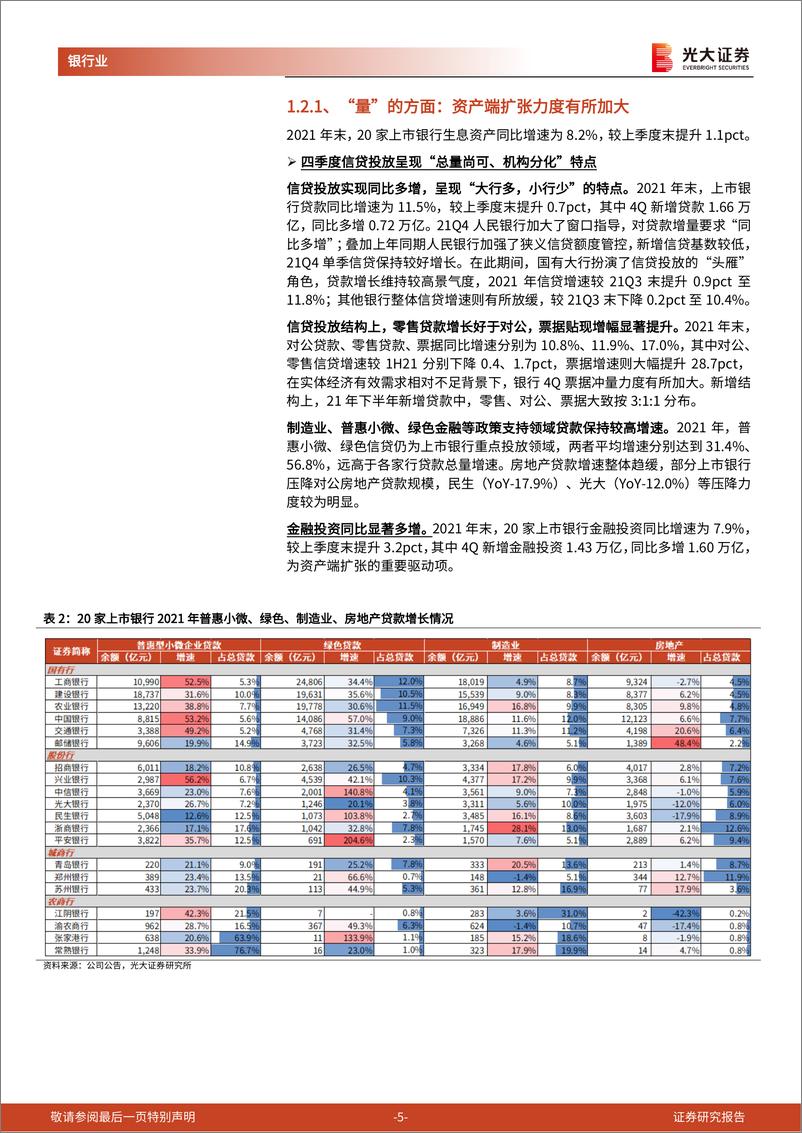 《银行业上市银行2021年业绩综述与经营展望：“跨周期”加码促进经营稳健、“宽信用”抬头催生投资机会-20220406-光大证券-26页》 - 第6页预览图