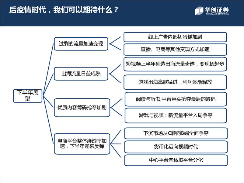 《13604.互联网行业2020年下半年格局展望与投资策略-华创证券-20200507》 - 第4页预览图