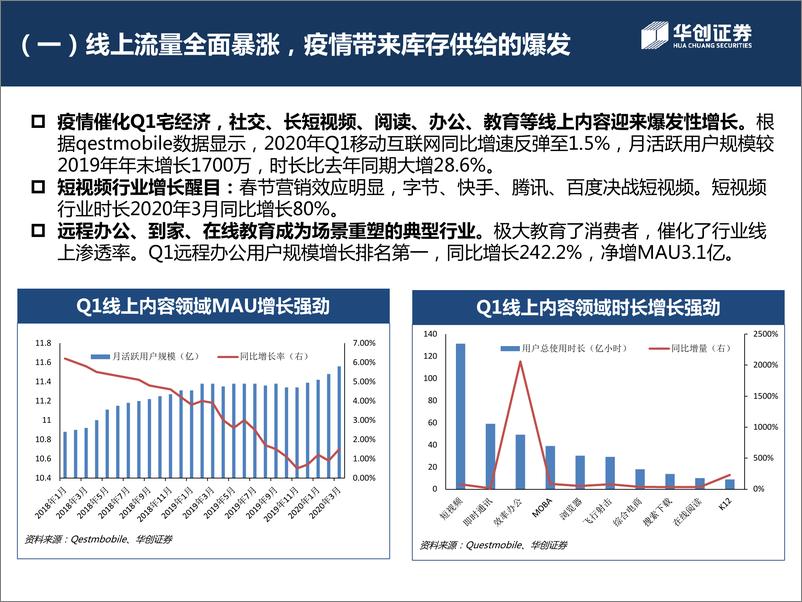 《13604.互联网行业2020年下半年格局展望与投资策略-华创证券-20200507》 - 第6页预览图