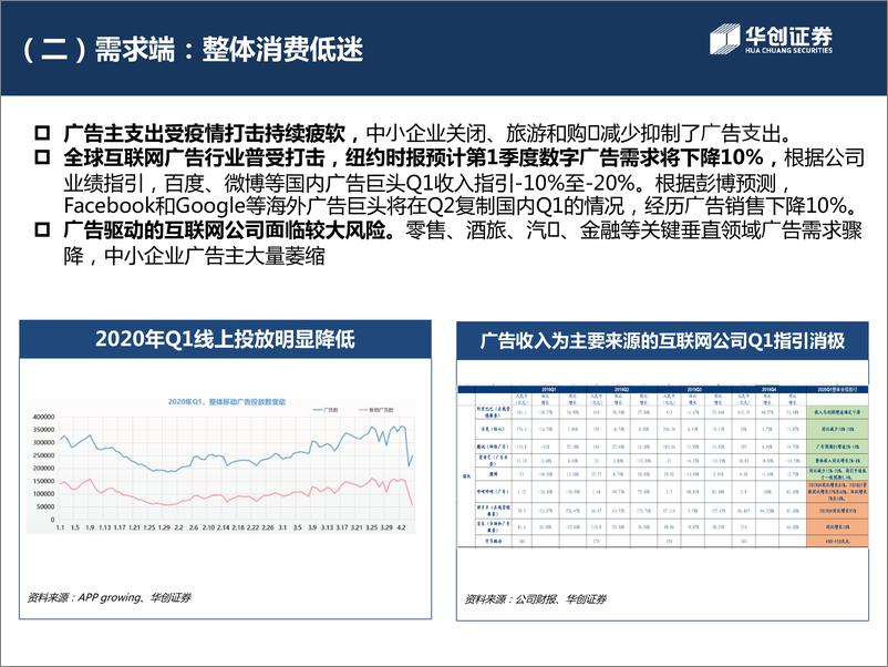 《13604.互联网行业2020年下半年格局展望与投资策略-华创证券-20200507》 - 第7页预览图