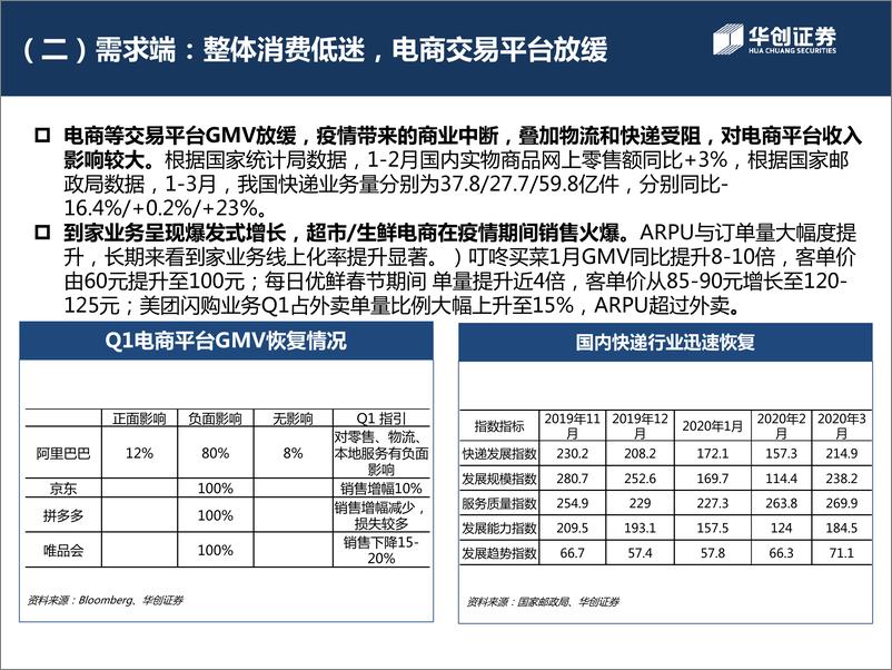 《13604.互联网行业2020年下半年格局展望与投资策略-华创证券-20200507》 - 第8页预览图