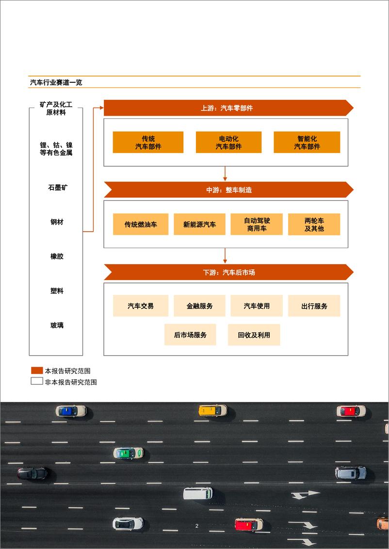 《中国汽车行业并购趋势：2022年回顾及2023年展望-37页》 - 第4页预览图