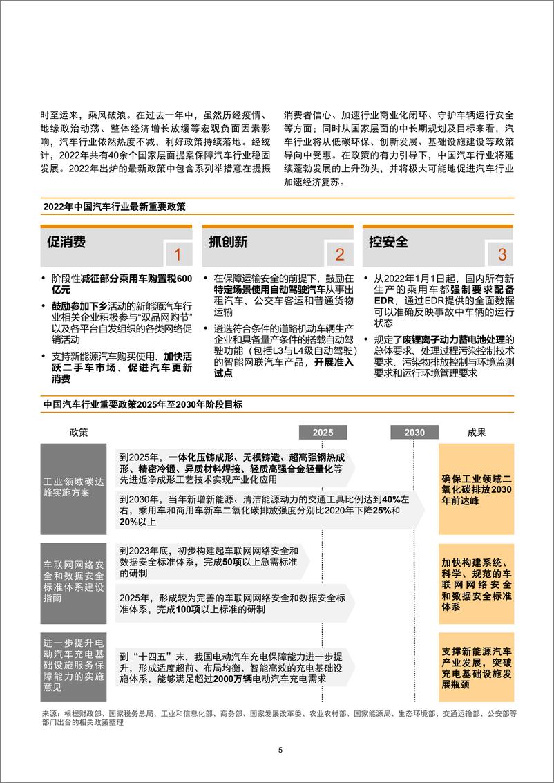 《中国汽车行业并购趋势：2022年回顾及2023年展望-37页》 - 第7页预览图