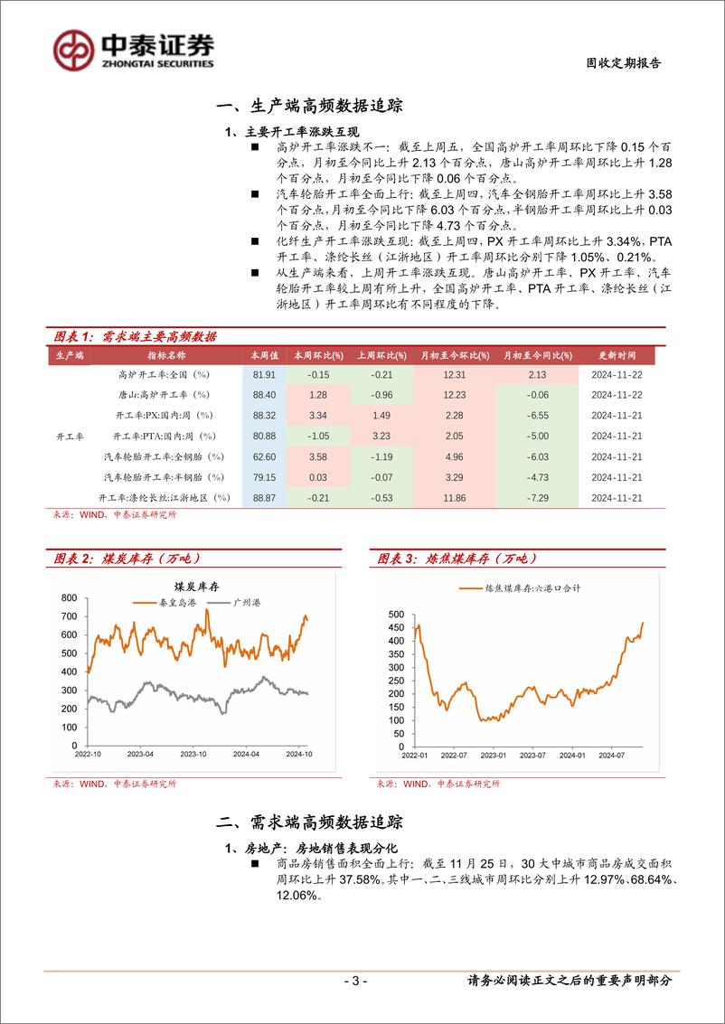 《高频数据观察：商品房销售整体企稳-241126-中泰证券-10页》 - 第3页预览图