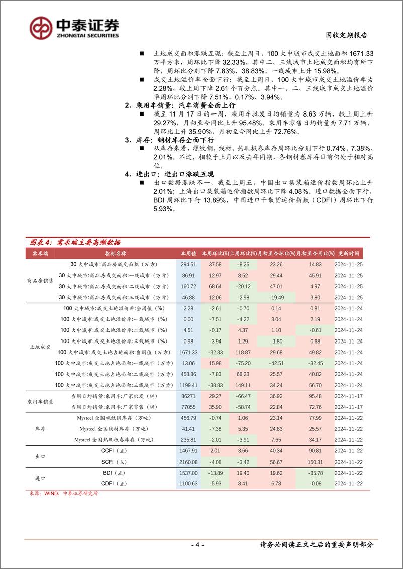 《高频数据观察：商品房销售整体企稳-241126-中泰证券-10页》 - 第4页预览图