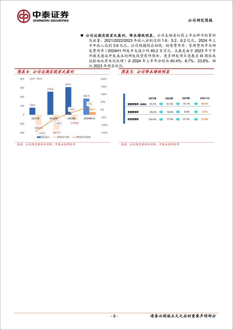 《博安生物(6955.HK)仿创结合大分子新锐，盈利能力%2b创新实力快速提升-241110-中泰证券-21页》 - 第8页预览图