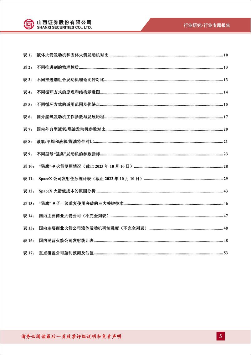 《国防军工行业商业运载火箭专题报告：商业运载火箭发展提速，打破商业航天运力瓶颈-20231102-山西证券-56页》 - 第6页预览图