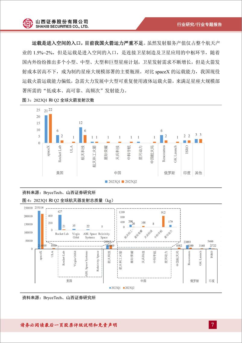 《国防军工行业商业运载火箭专题报告：商业运载火箭发展提速，打破商业航天运力瓶颈-20231102-山西证券-56页》 - 第8页预览图