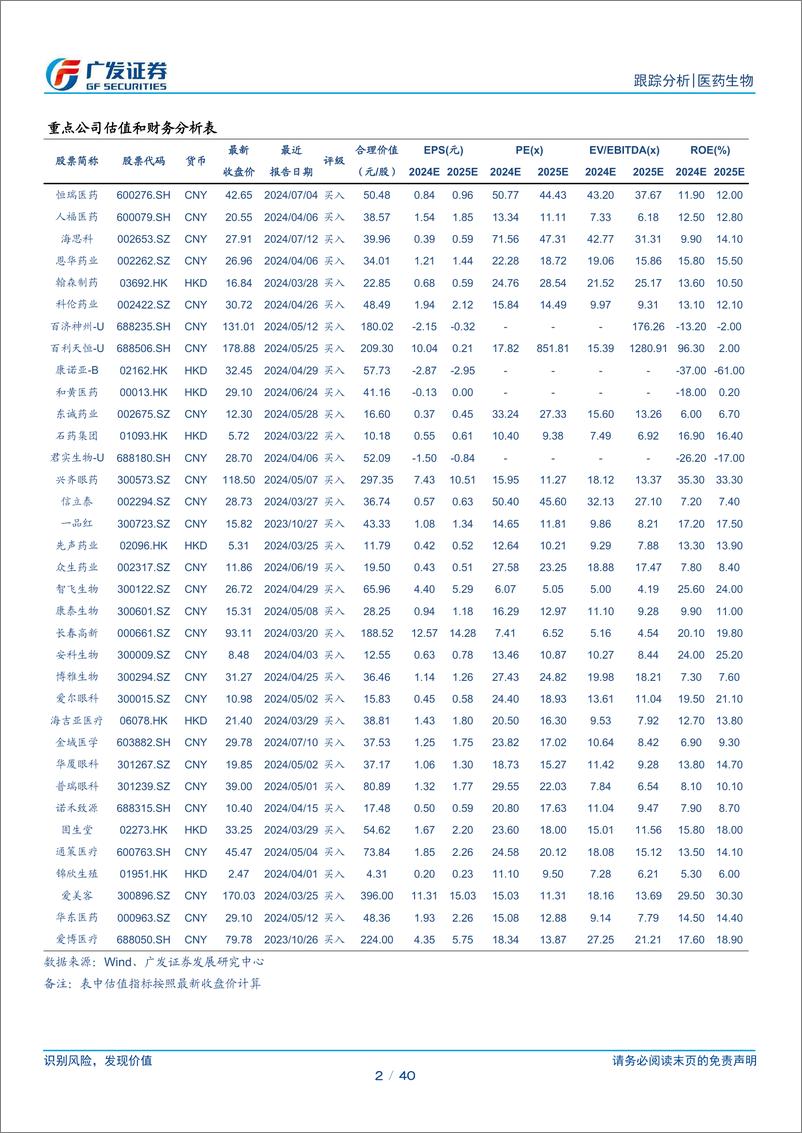 《医药生物行业跟踪分析：建议关注院内诊疗相关资产修复-240806-广发证券-40页》 - 第2页预览图