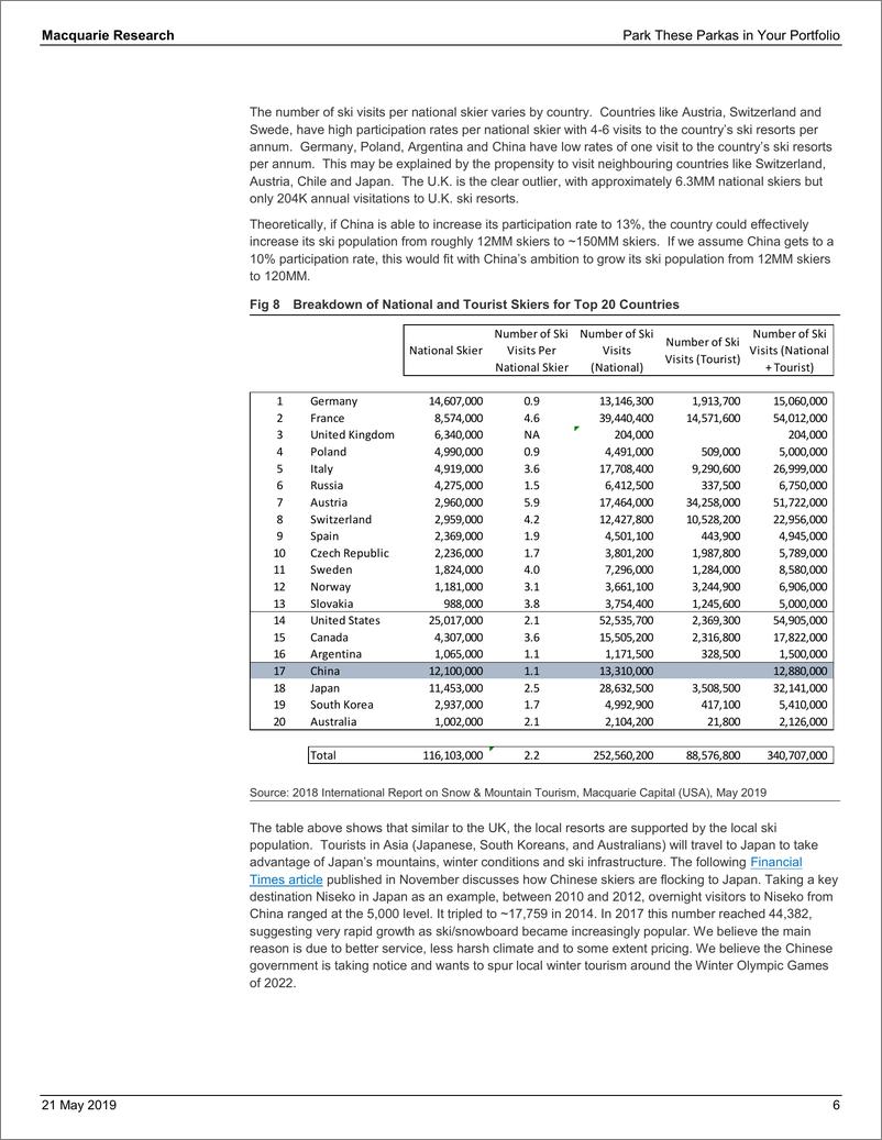 《麦格理-全球-体育用品行业-2022年北京冬奥会影响下的全球体育产业投资策略-2019.5.21-91页》 - 第7页预览图