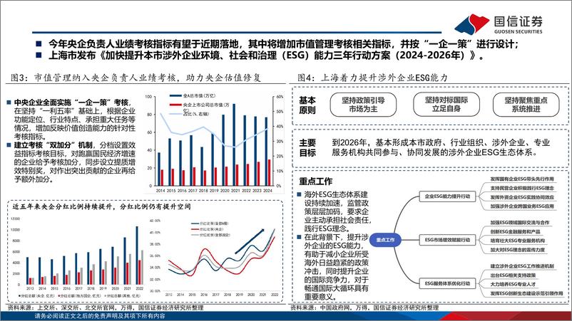 《ESG月度观察：强制披露倒计时，ESG成为上市公司“必修课”-240307-国信证券-26页》 - 第6页预览图