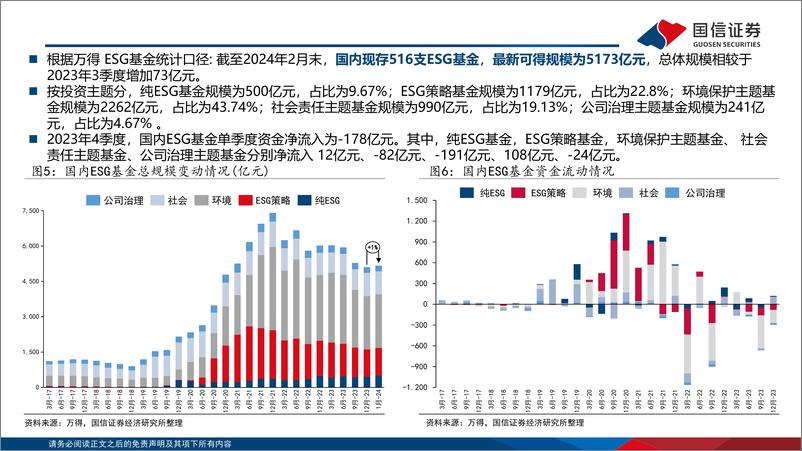 《ESG月度观察：强制披露倒计时，ESG成为上市公司“必修课”-240307-国信证券-26页》 - 第8页预览图