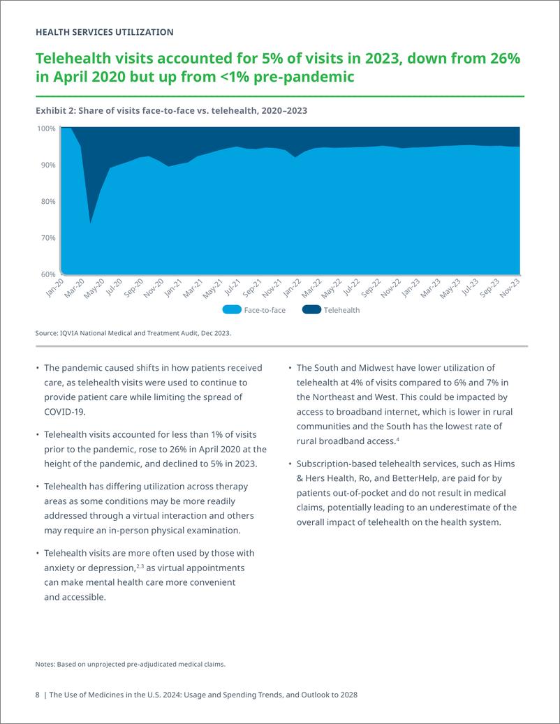 《IQVIA艾昆纬_2024年美国药品使用情况_使用和支出趋势以及2028年展望报告_英文版_》 - 第8页预览图