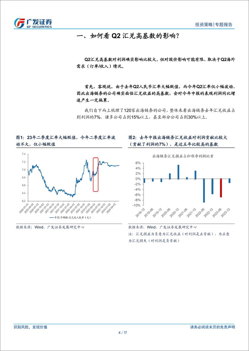 《外需链条的最新观点：五个关注问题-240612-广发证券-17页》 - 第4页预览图