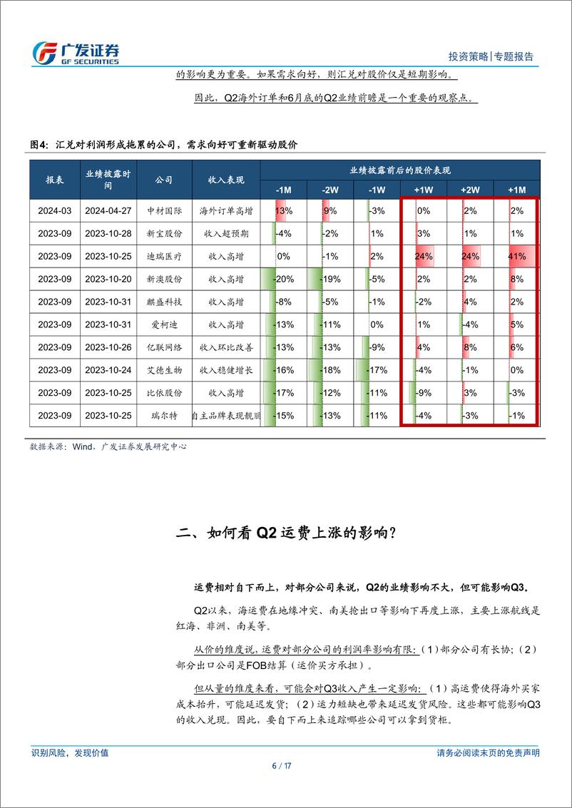 《外需链条的最新观点：五个关注问题-240612-广发证券-17页》 - 第6页预览图