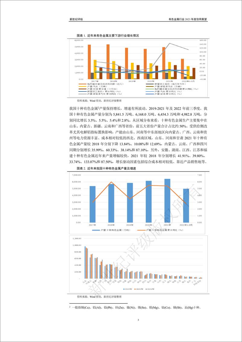 《新世纪评级-有色金属行业2023年度信用展望-30页》 - 第4页预览图