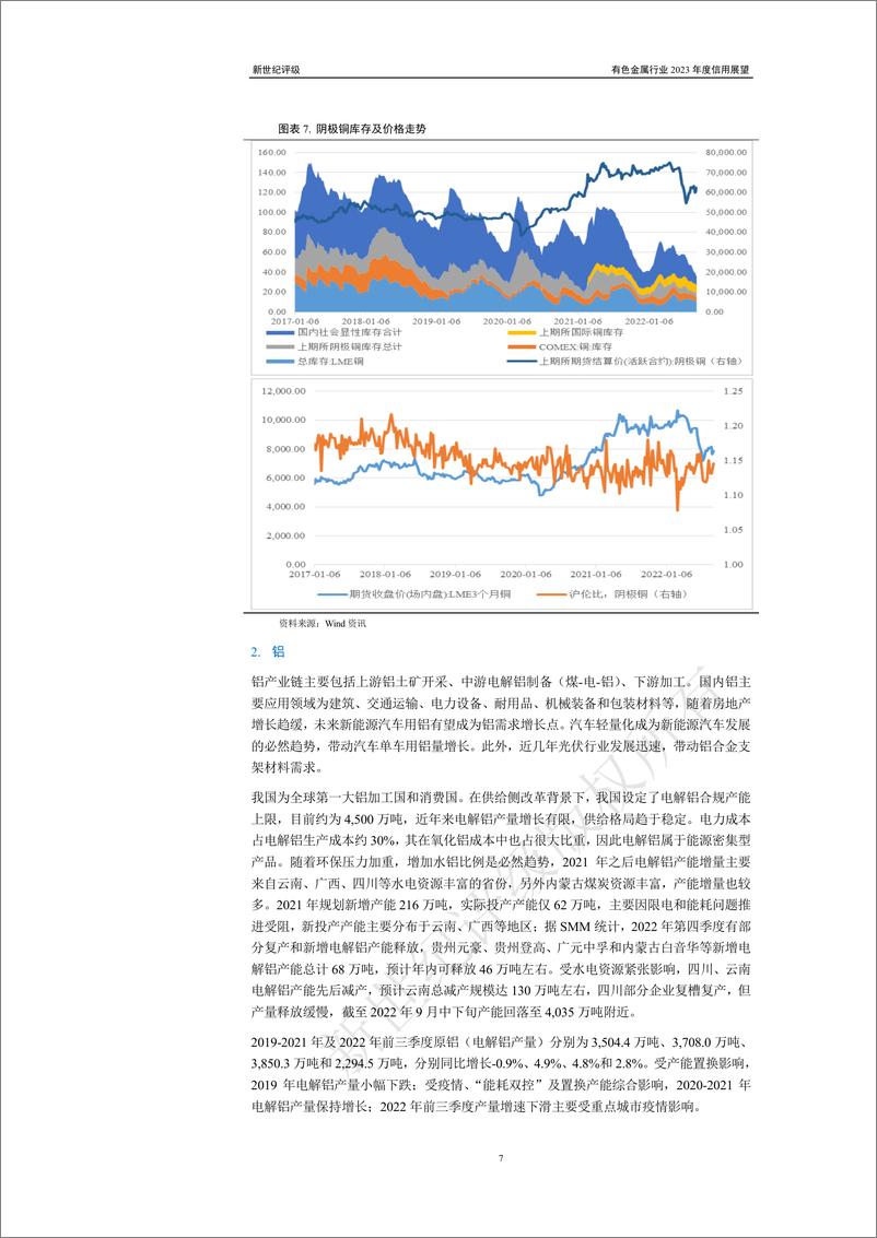 《新世纪评级-有色金属行业2023年度信用展望-30页》 - 第8页预览图