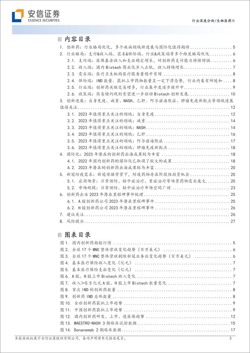 《生物医药行业创新药：行业格局优化，多个疾病领域新进展与国际化值得期待-20230206-安信证券-29页》 - 第4页预览图