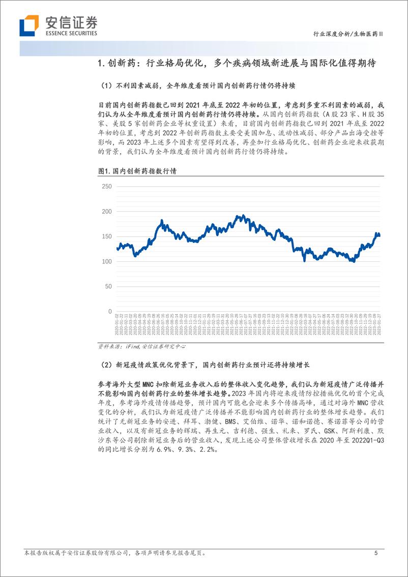 《生物医药行业创新药：行业格局优化，多个疾病领域新进展与国际化值得期待-20230206-安信证券-29页》 - 第6页预览图