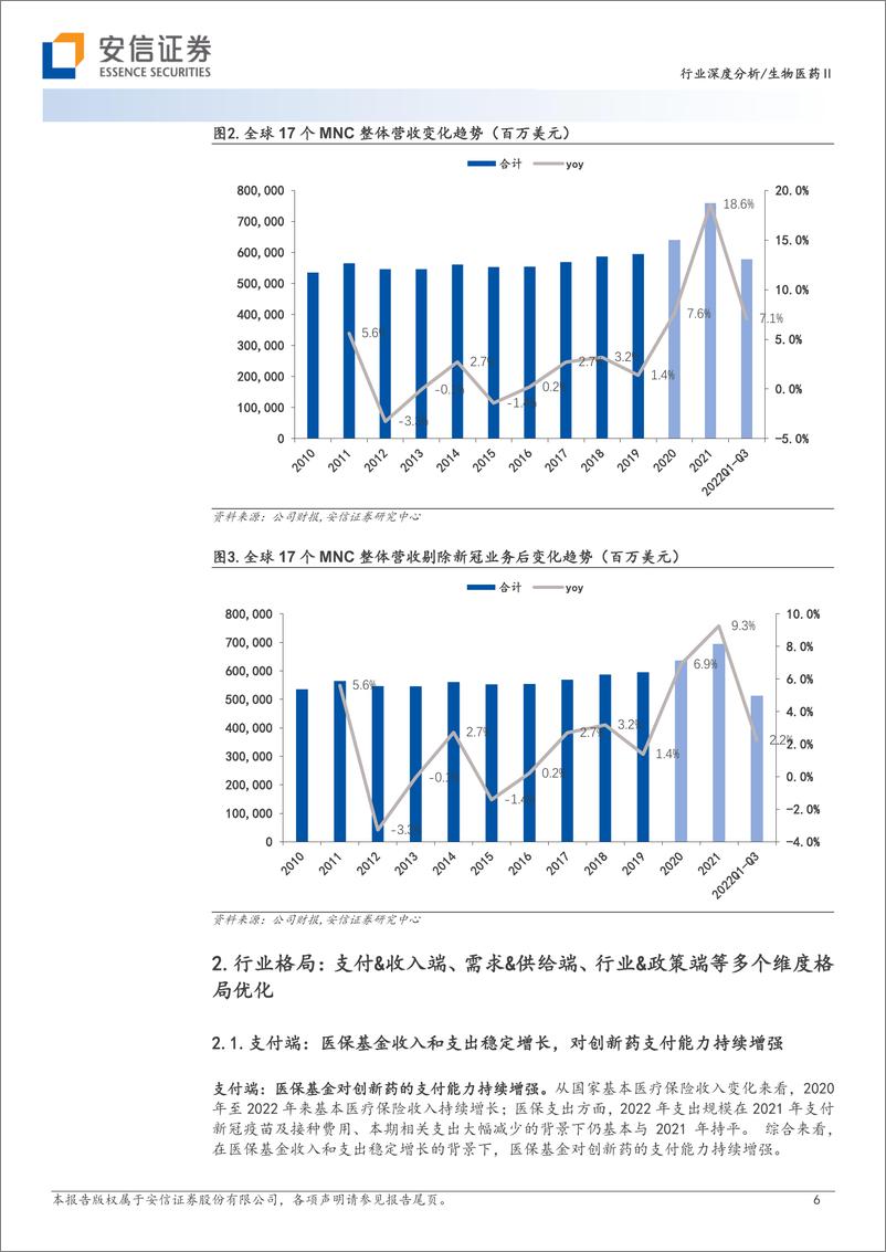 《生物医药行业创新药：行业格局优化，多个疾病领域新进展与国际化值得期待-20230206-安信证券-29页》 - 第7页预览图