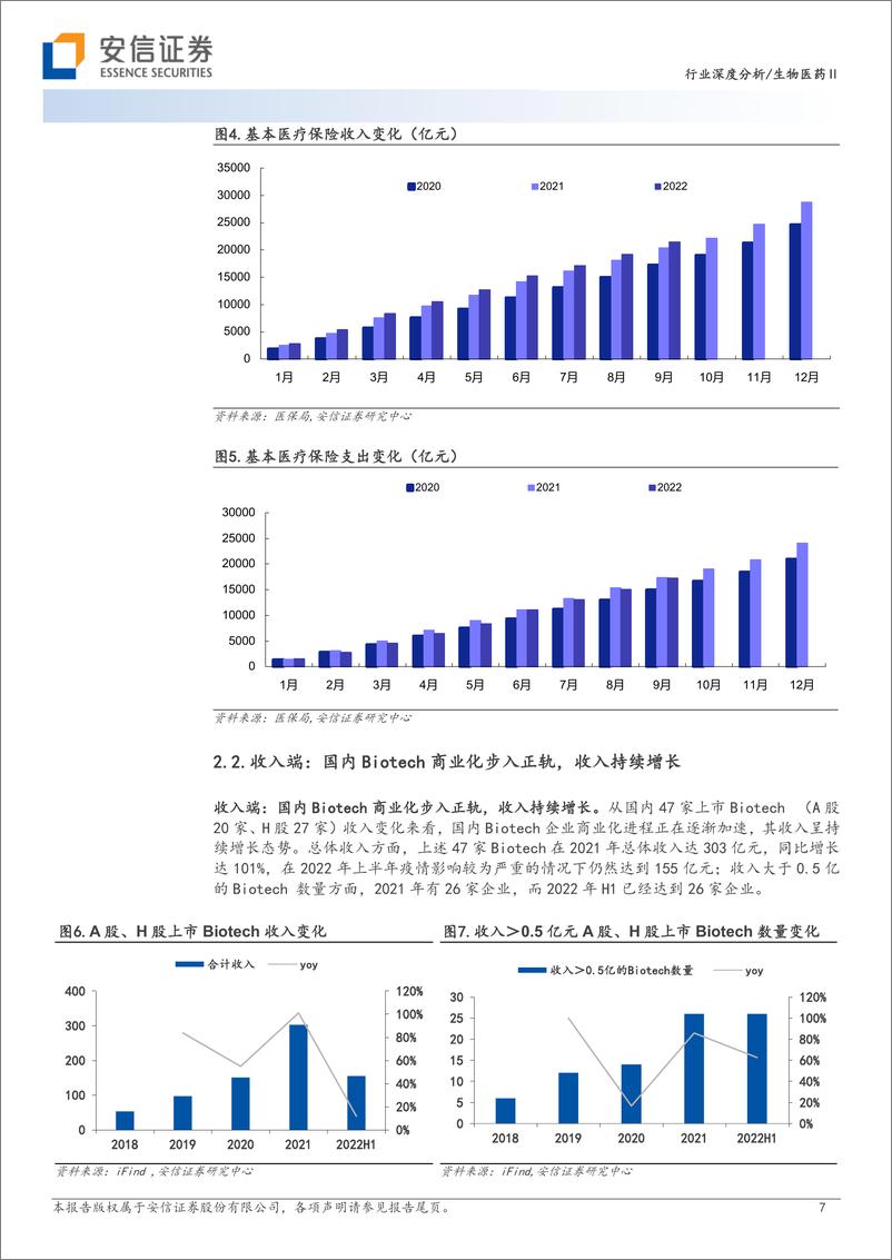 《生物医药行业创新药：行业格局优化，多个疾病领域新进展与国际化值得期待-20230206-安信证券-29页》 - 第8页预览图