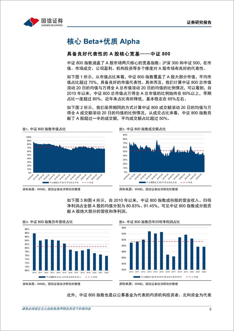 《银华中证800增强策略ETF投资价值分析：核心Beta+优质Alpha-20230901-国信证券-23页》 - 第6页预览图