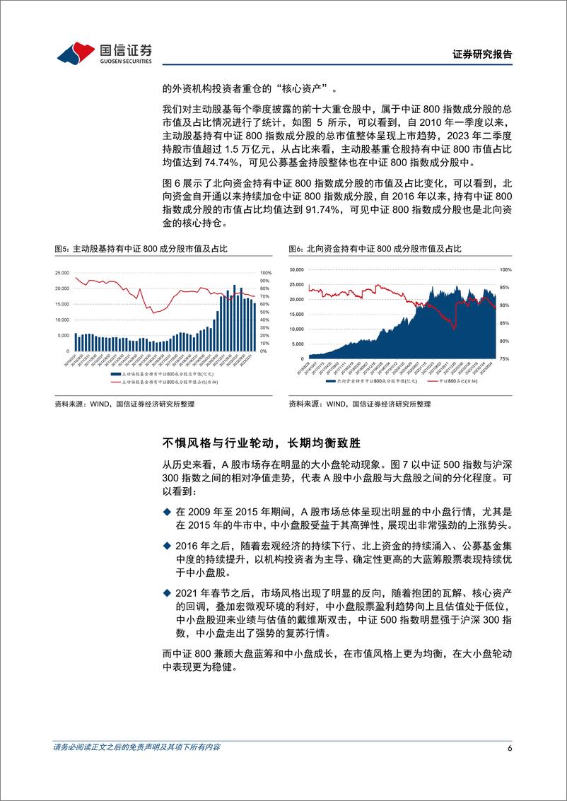 《银华中证800增强策略ETF投资价值分析：核心Beta+优质Alpha-20230901-国信证券-23页》 - 第7页预览图