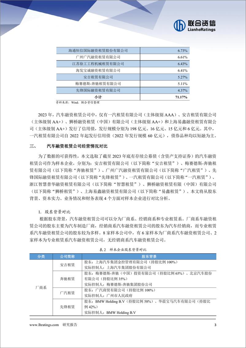 《汽车融资租赁行业2023年发展回顾-11页》 - 第4页预览图