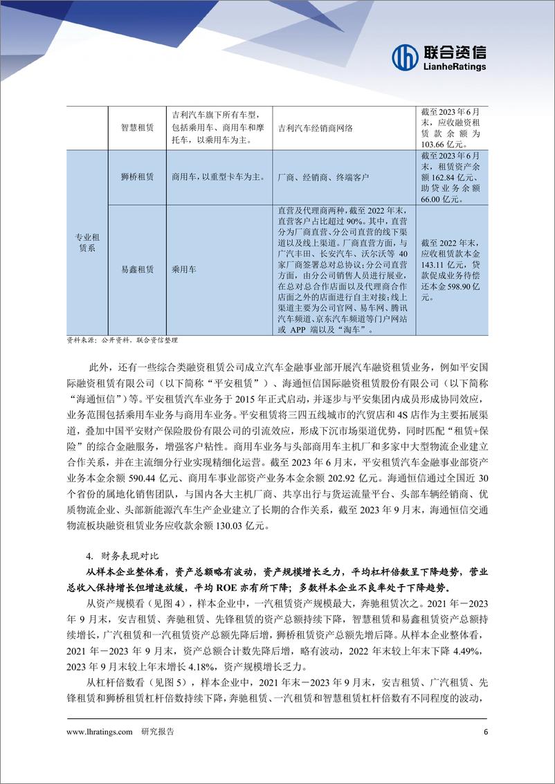 《汽车融资租赁行业2023年发展回顾-11页》 - 第7页预览图