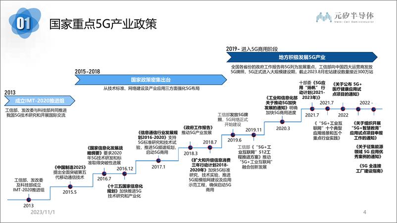 《5G企业专网解决方案技术交流-MCS20231025-40页》 - 第3页预览图