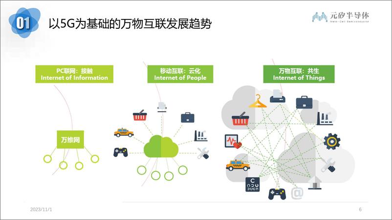 《5G企业专网解决方案技术交流-MCS20231025-40页》 - 第5页预览图