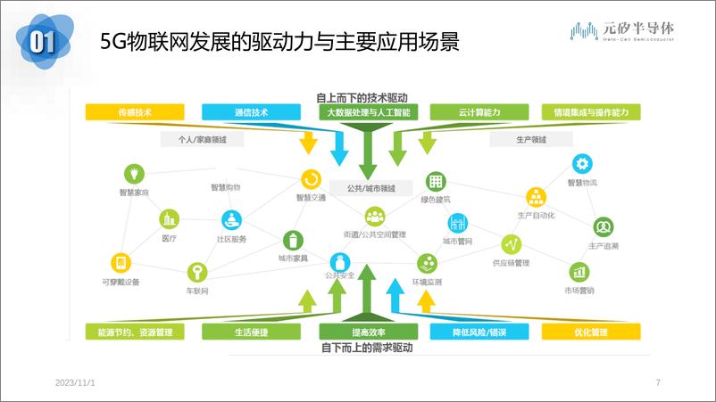 《5G企业专网解决方案技术交流-MCS20231025-40页》 - 第6页预览图