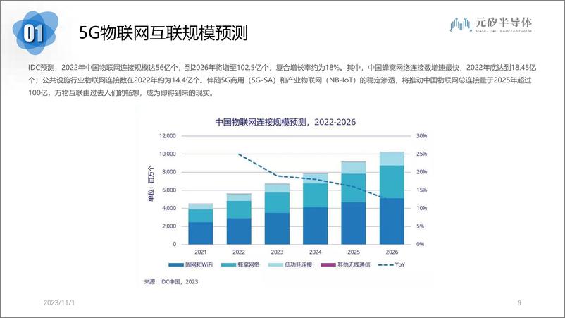 《5G企业专网解决方案技术交流-MCS20231025-40页》 - 第8页预览图