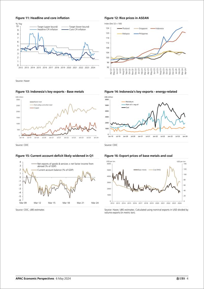 《UBS Economics-APAC Economic Perspectives _Indonesia A temporary growth sp...-108072825》 - 第4页预览图