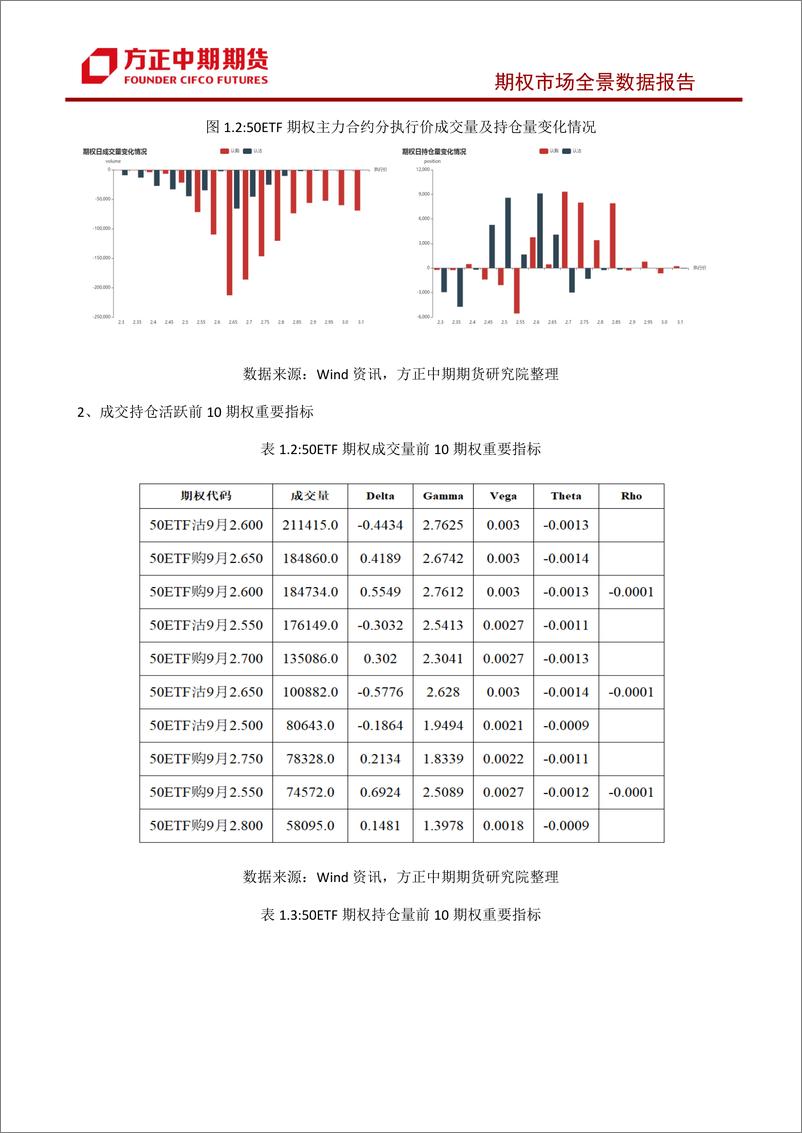 《股票期权市场全景数据报告-20230829-方正中期期货-44页》 - 第8页预览图