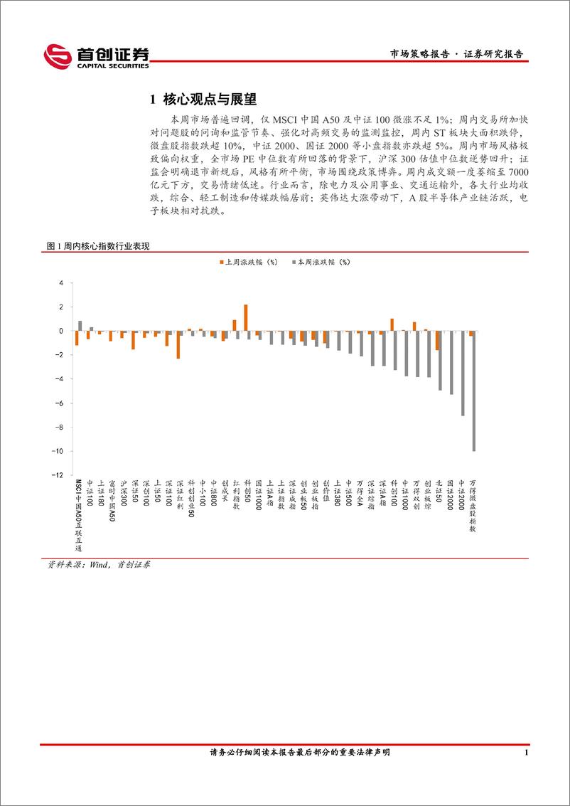 《市场策略报告：短期情绪或将触底-240612-首创证券-15页》 - 第3页预览图