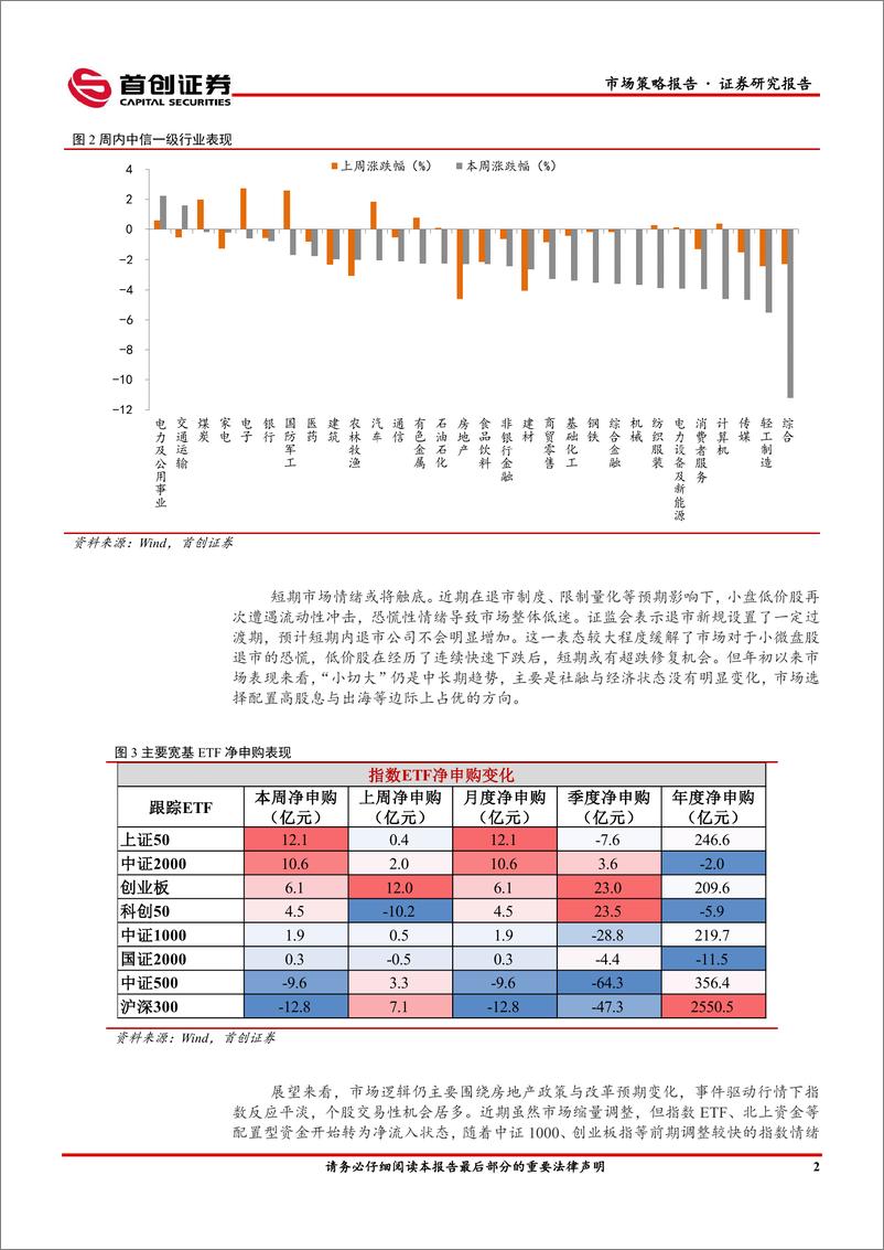 《市场策略报告：短期情绪或将触底-240612-首创证券-15页》 - 第4页预览图