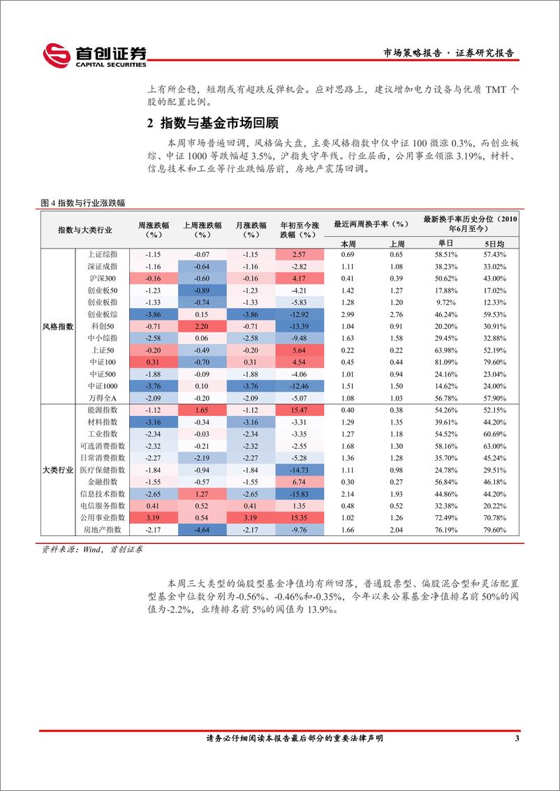 《市场策略报告：短期情绪或将触底-240612-首创证券-15页》 - 第5页预览图