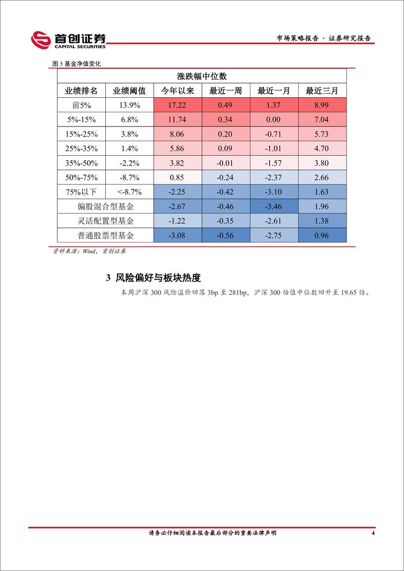 《市场策略报告：短期情绪或将触底-240612-首创证券-15页》 - 第6页预览图