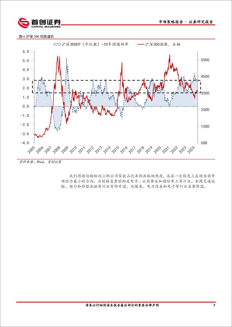 《市场策略报告：短期情绪或将触底-240612-首创证券-15页》 - 第7页预览图