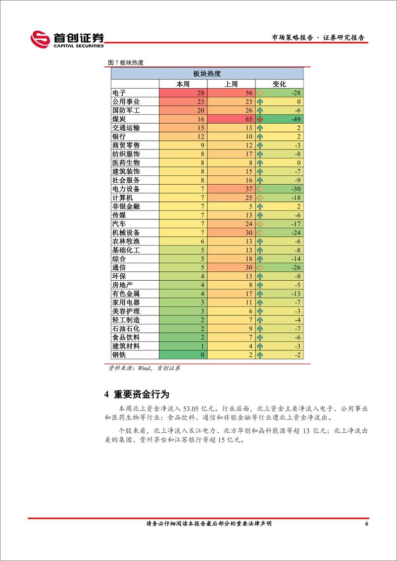 《市场策略报告：短期情绪或将触底-240612-首创证券-15页》 - 第8页预览图