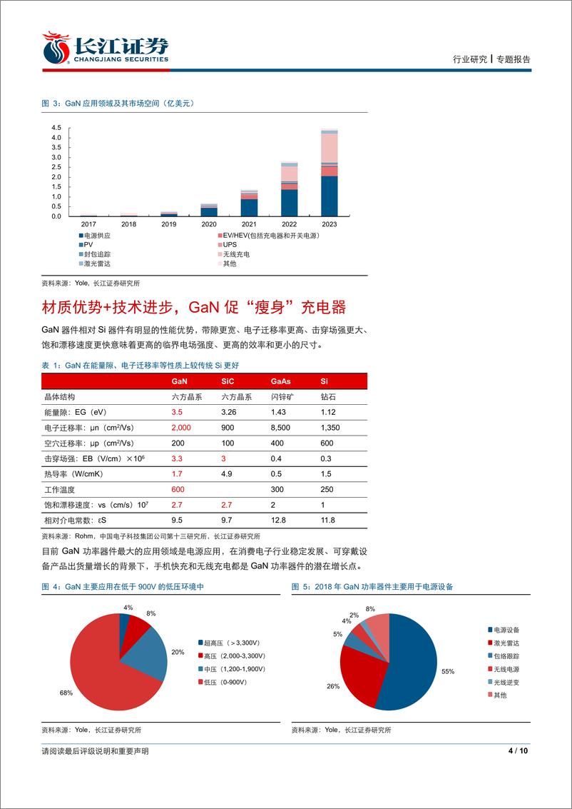 《电子设备、仪器和元件行业专题报告：GaN功率器件是快速充电器升级方向-20200215-长江证券-10页》 - 第5页预览图