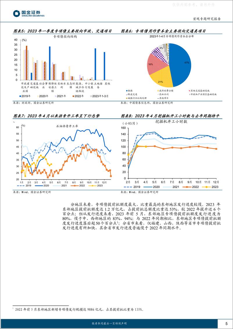 《国金证券-政策半月谈系列九：什么掣肘了稳增长？-230606》 - 第5页预览图